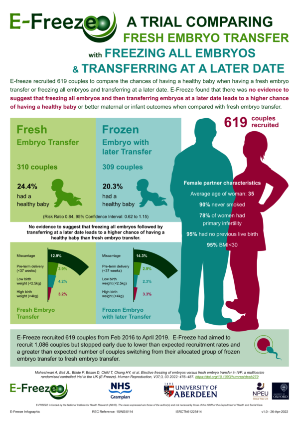 E-FREEZE Results Infographic. Thumbnail preview of the file.