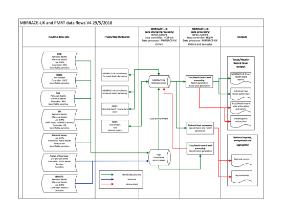 Privacy Notice & Data Flows | PMRT | NPEU