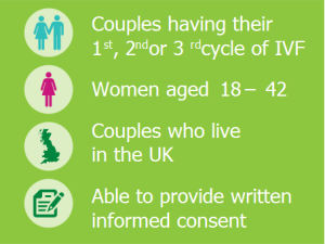 Couples having their 1st, 2nd or 3rd cycle of IVF; Women aged 18–42; Couples who live in the UK; Able to provide written informed consent.