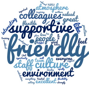 Word cloud with prominent words: Friendly and Supportive