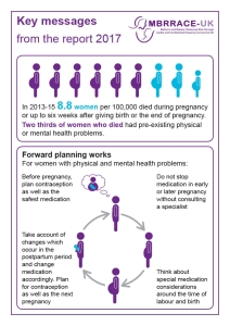 Key messages from the MBRRACE report: Saving Lives, Improving Mothers' Care Lessons learned to inform maternity care from the UK and Ireland Confidential Enquiries into Maternal Deaths and Morbidity 2013–15