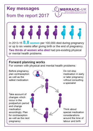 Key messages from the MBRRACE report: Saving Lives, Improving Mothers' Care Lessons learned to inform maternity care from the UK and Ireland Confidential Enquiries into Maternal Deaths and Morbidity 2013–15