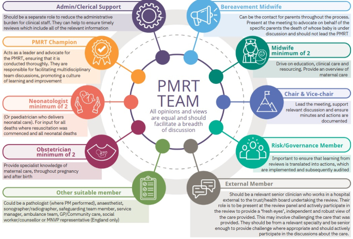 Frequently Asked Questions | PMRT | NPEU