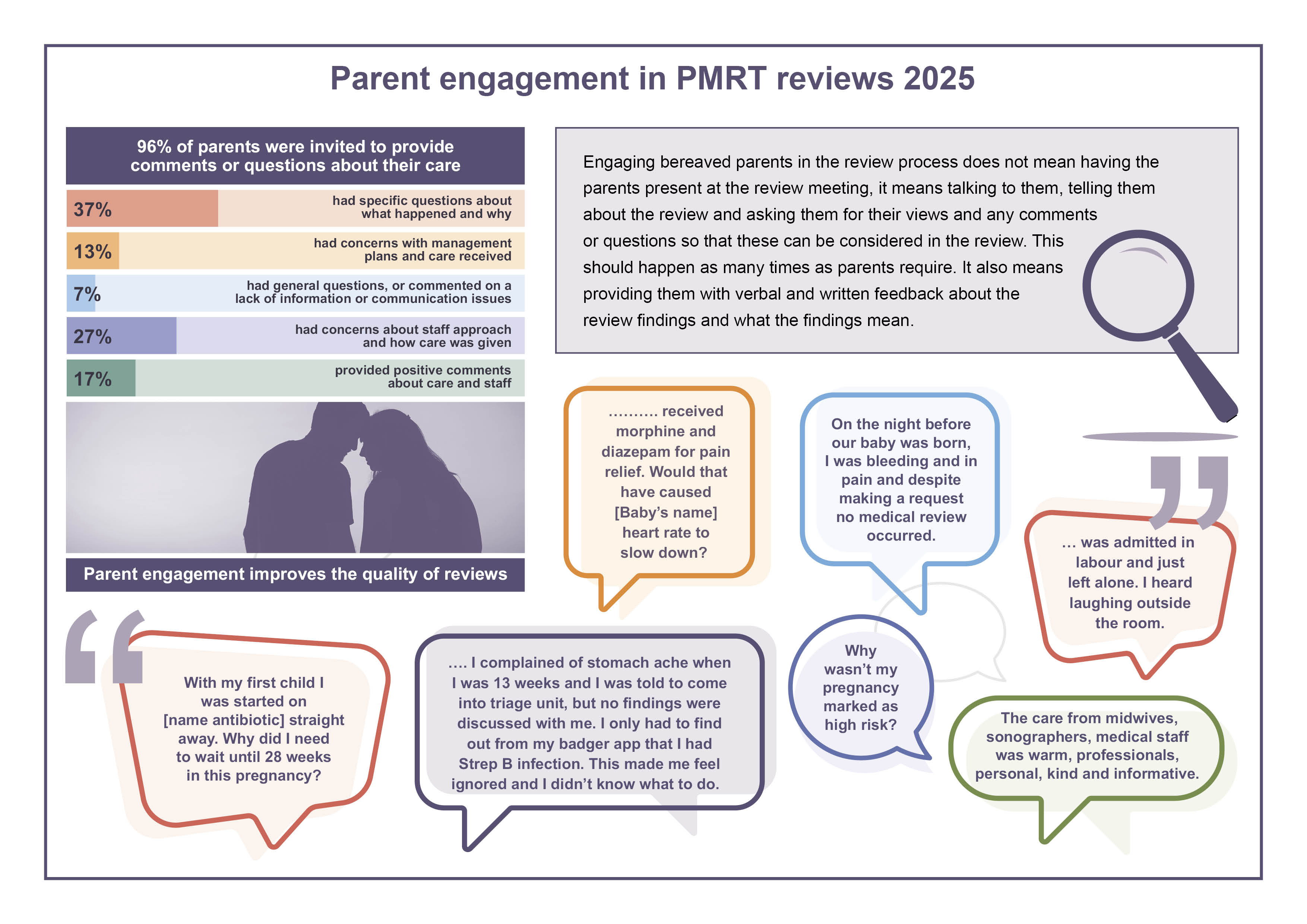National review of baby deaths calls for stronger parent engagement ...